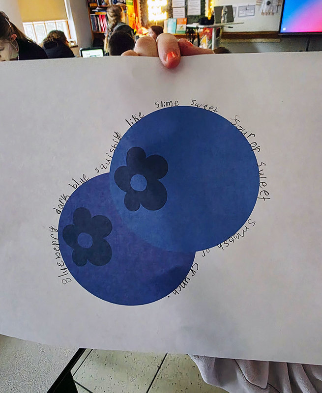 words surround a drawing of two blueberries  on white paper