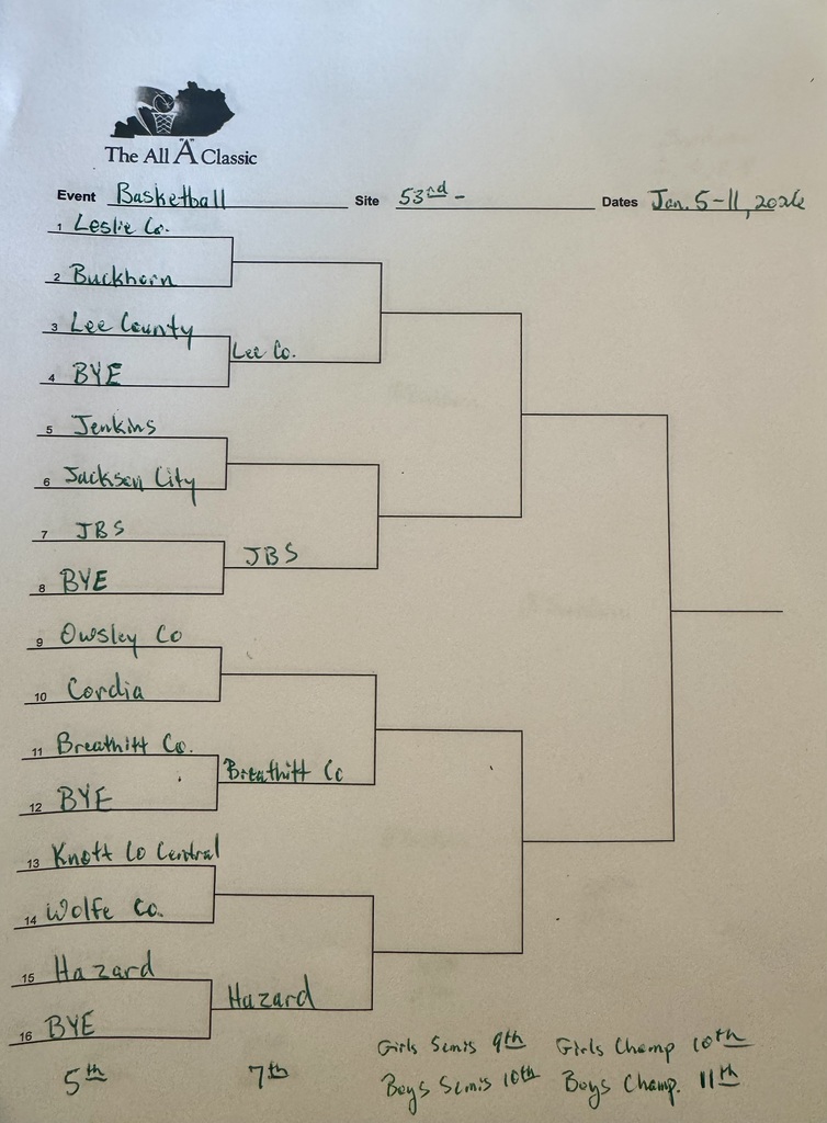 2026 14th Region All "A" Tournament Basketball Bracket 