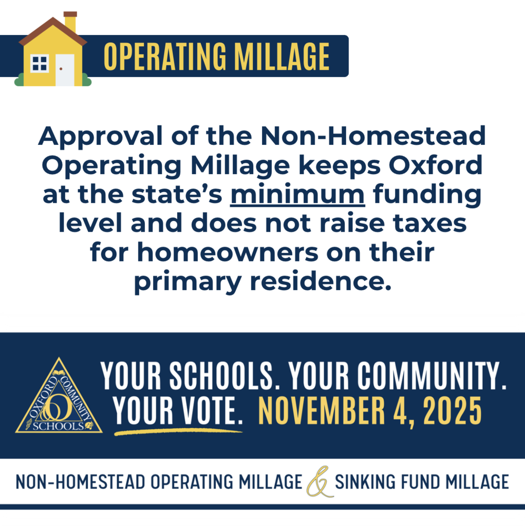 Approval of the Non-Homestead Operating Millage keeps Oxford at the state's minimum funding level and does not raise taxes for homeowners on their primary residence.