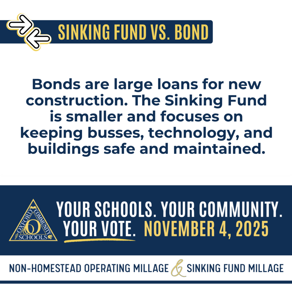 Sinking Fund vs. Bond: Bonds are large loans for new construction. The Sinking Fund is smaller and focuses on keeping busses, technology, and buildings safe and maintained.