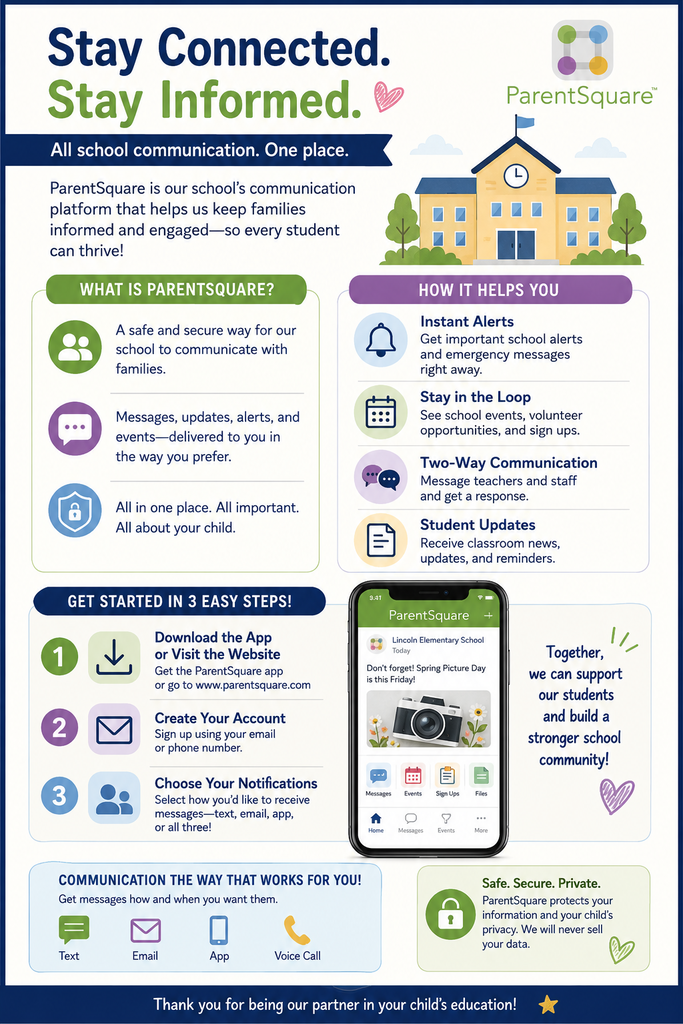 ### Alt text **Infographic titled “Stay Connected. Stay Informed.”** The graphic explains how ParentSquare helps families stay connected with their school. It highlights four key features: instant alerts, school events and opportunities, two-way communication with teachers and staff, and student/classroom updates. It provides three steps to get started: download the ParentSquare app or visit the website, create an account, and choose notification preferences. The infographic also shows communication options including text, email, app notifications, and voice calls, and emphasizes that ParentSquare is safe, secure, and private. A smartphone illustration displays a sample ParentSquare school message. The infographic closes with the message, “Together, we can support our students and build a stronger school community!”