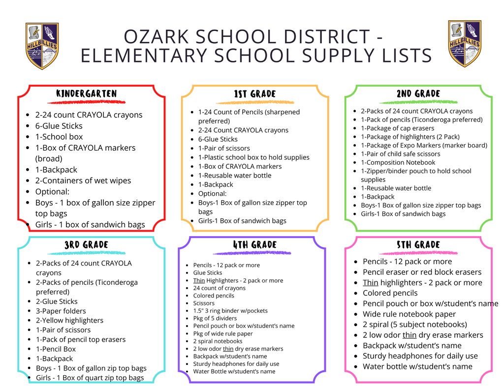 Poster titled “Ozark School District – Elementary School Supply Lists” featuring six color-coded sections for Kindergarten through 5th Grade. Each section lists required school supplies in bullet points. Kindergarten includes crayons, glue sticks, school box, markers, backpack, and wet wipes, with optional zipper bags. 1st Grade lists pencils, crayons, glue sticks, scissors, supply box, markers, water bottle, backpack, and optional zipper bags. 2nd Grade includes crayons, pencils, erasers, highlighters, Expo markers, scissors, notebook, binder pouch, water bottle, and backpack. 3rd Grade lists crayons, pencils, glue sticks, folders, highlighters, scissors, erasers, pencil box, and backpack. 4th Grade includes pencils, glue sticks, highlighters, crayons, colored pencils, scissors, binder, dividers, pencil pouch, paper, notebooks, dry erase markers, headphones, backpack, and water bottle. 5th Grade lists pencils, erasers, highlighters, colored pencils, pencil pouch, notebook paper, spiral notebooks, dry erase markers, backpack, headphones, and water bottle. School logos appear in the top corners.
