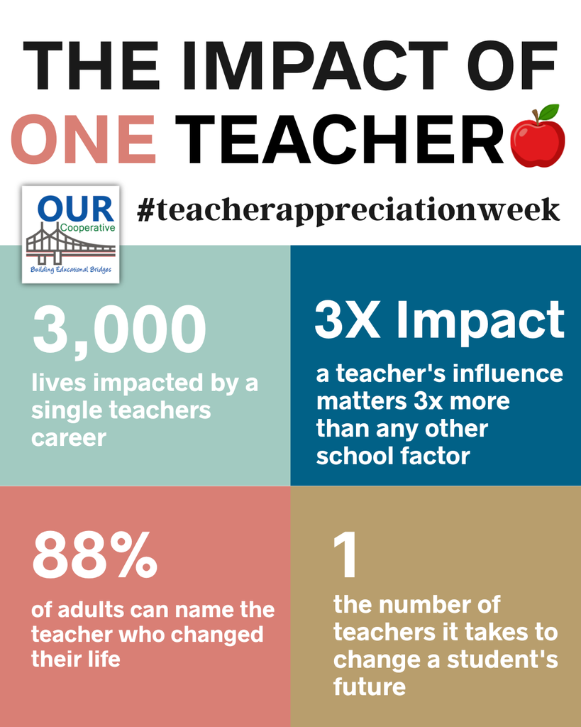 TEACHER STATS