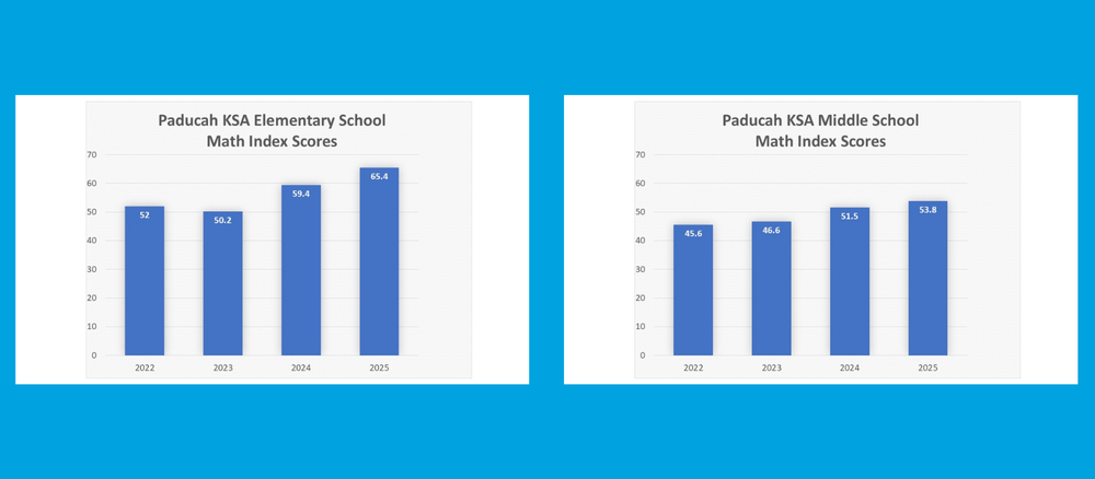 Two Graphs on a blue background