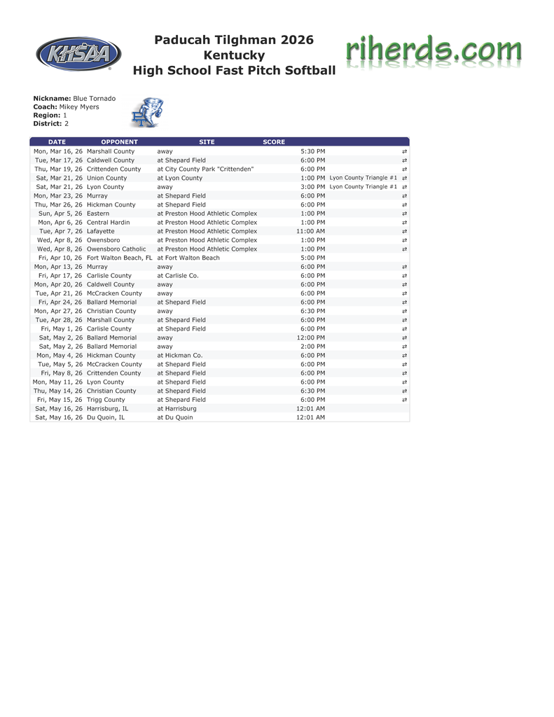 A sports document displays the results of the Paducah Tilghman 2026 High School Fast Pitch Softball.