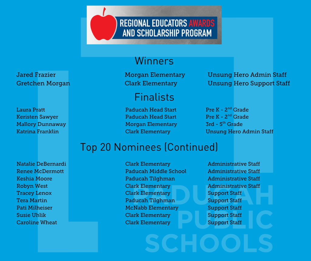 A blue background displays text, including "Winners," "Finalists," and "Top 20 Nominees" with names and affiliations listed.