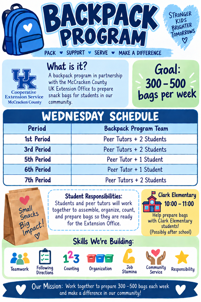 An infographic outlines the Backpack Program, featuring a backpack and lunchbox. It shows a schedule and goals for student involvement.