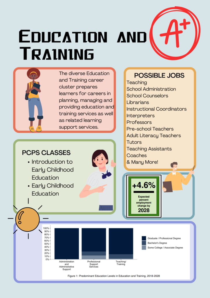 Education and training