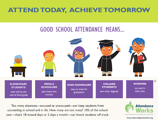 attendance