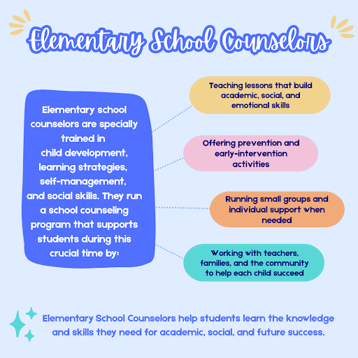 Elementary School Spotlight