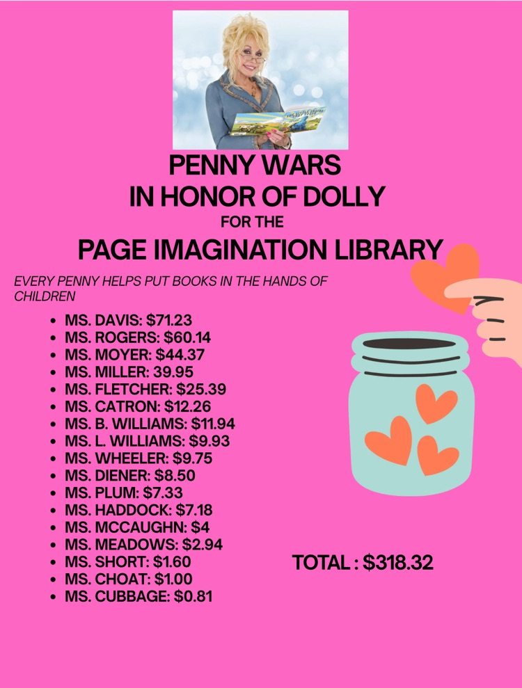 updated totals for the Dolly Fundraiser