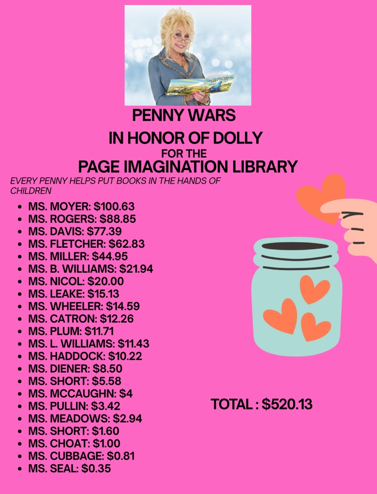 imagination library coin wars update. total funds raised $520.13