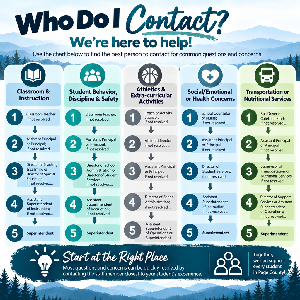 Who do I contact?