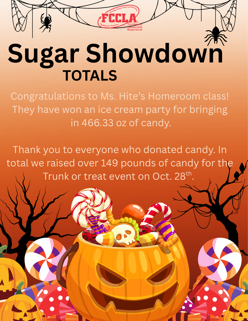 Final Totals for the Sugar Showdown