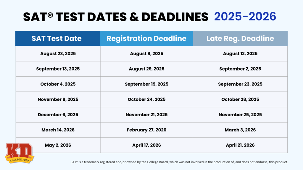 SAT-Test-Dates-2024-2025-1