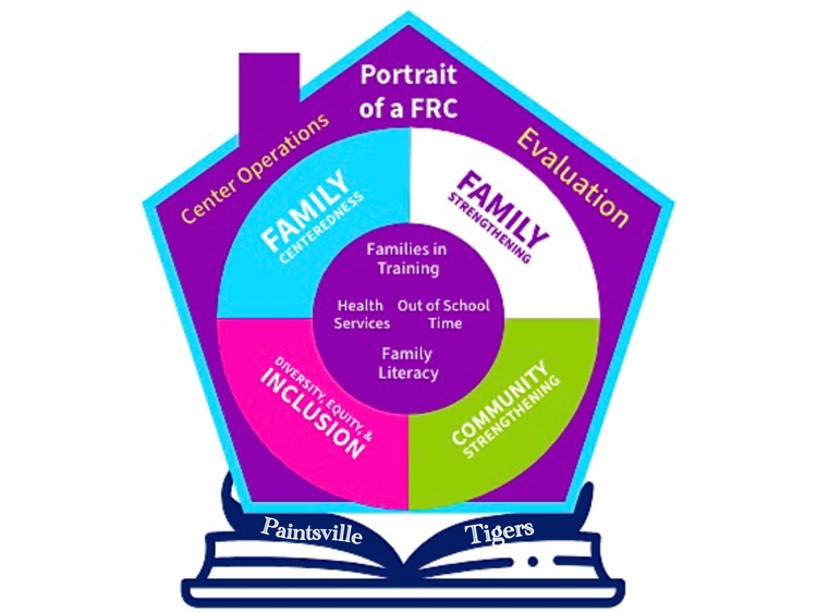 Portrait of a FRC
