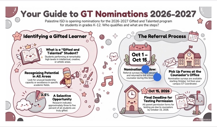 GT