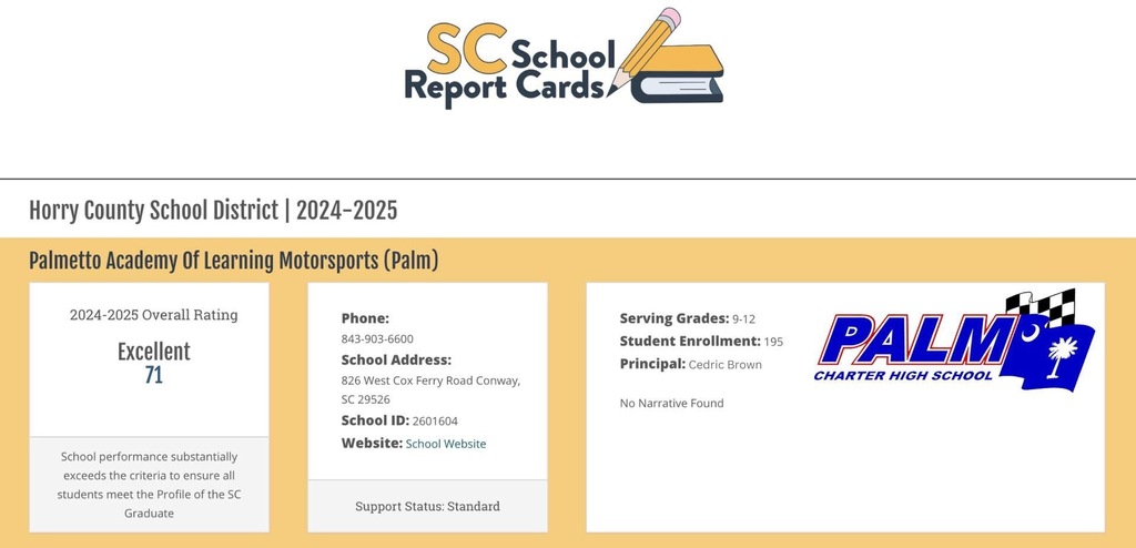 PALM Report card 2024-2025