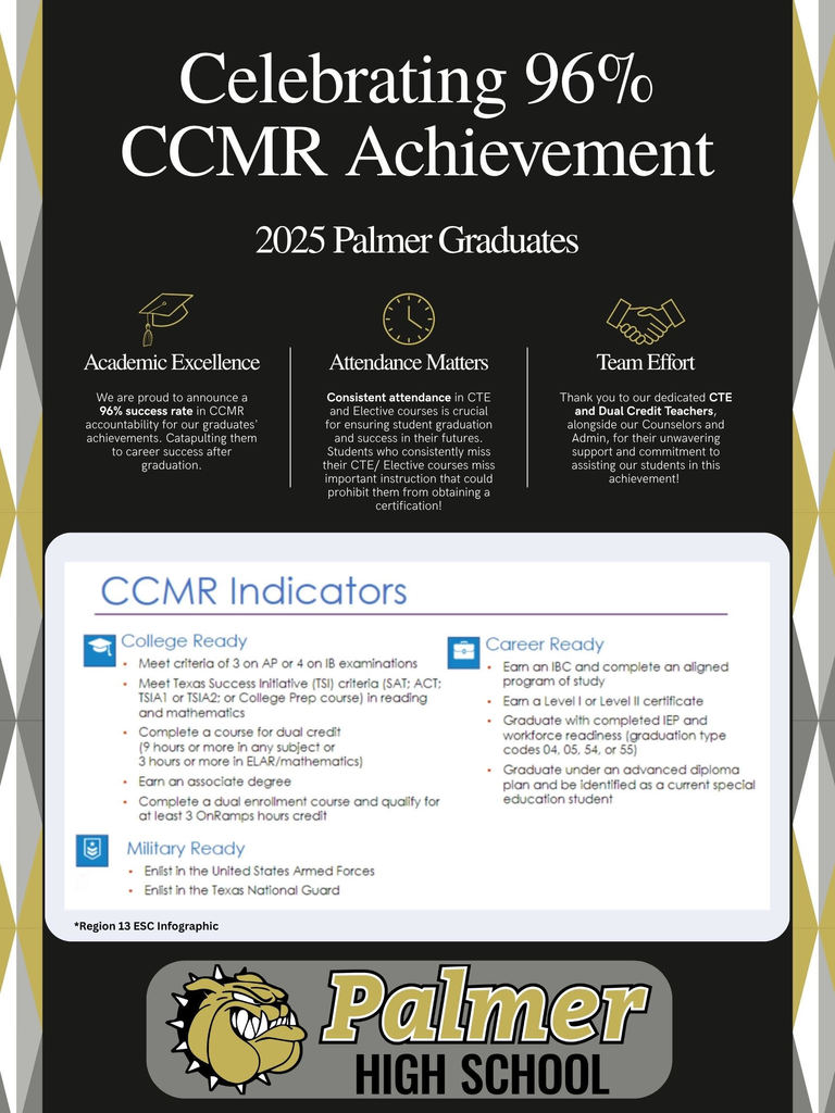 CCMR Achievement