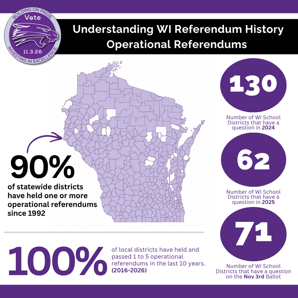 graphic of Wi referendum facts