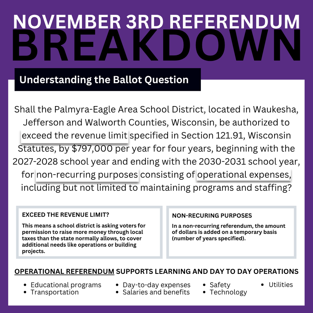 breakdown of ballot question