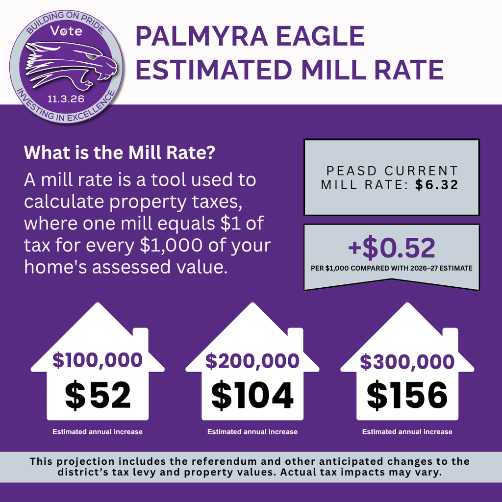 estimated mill rate 0.52