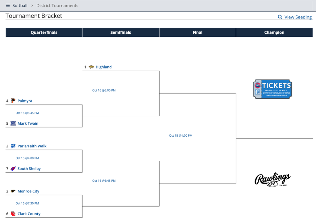 District Softball Bracket