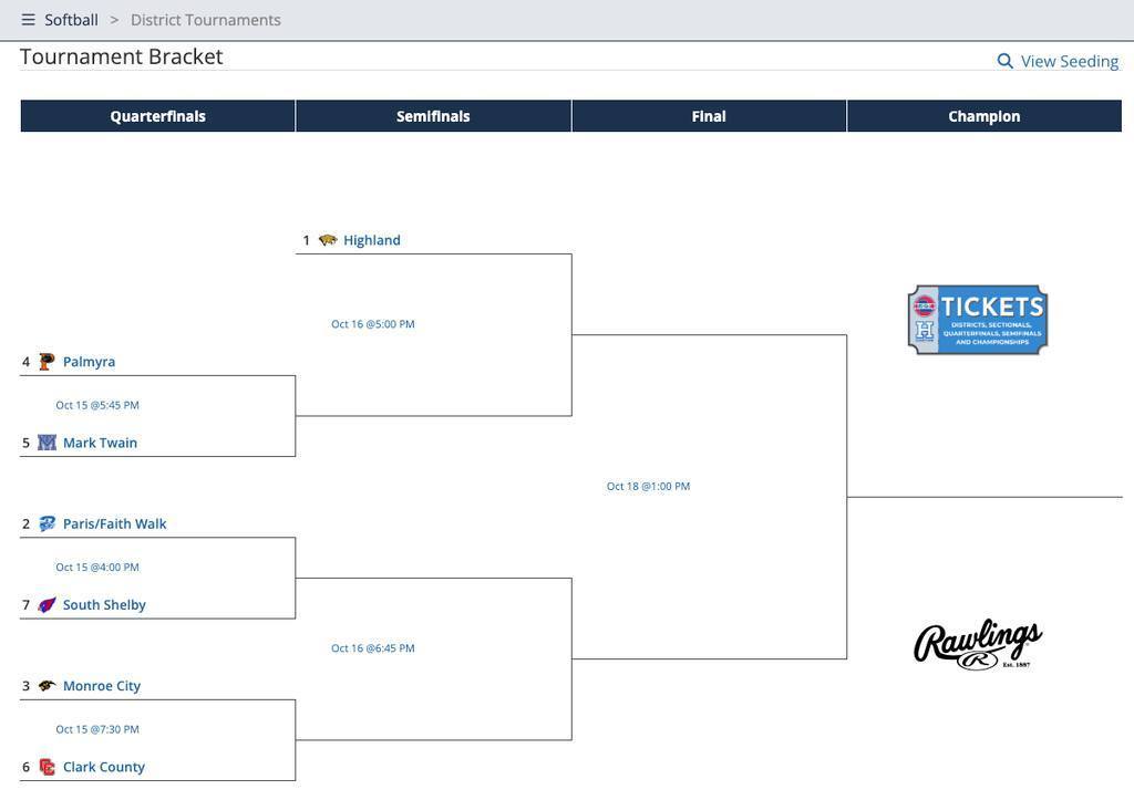 Softball bracket for districts