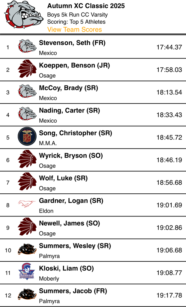 HS Cross Country competing at Mexico