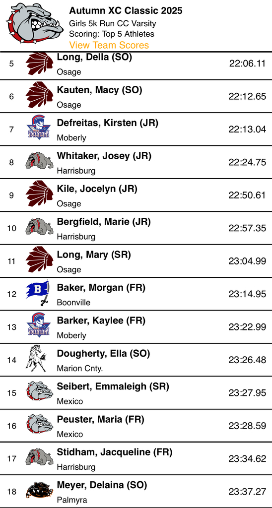 HS Cross Country competing at Mexico