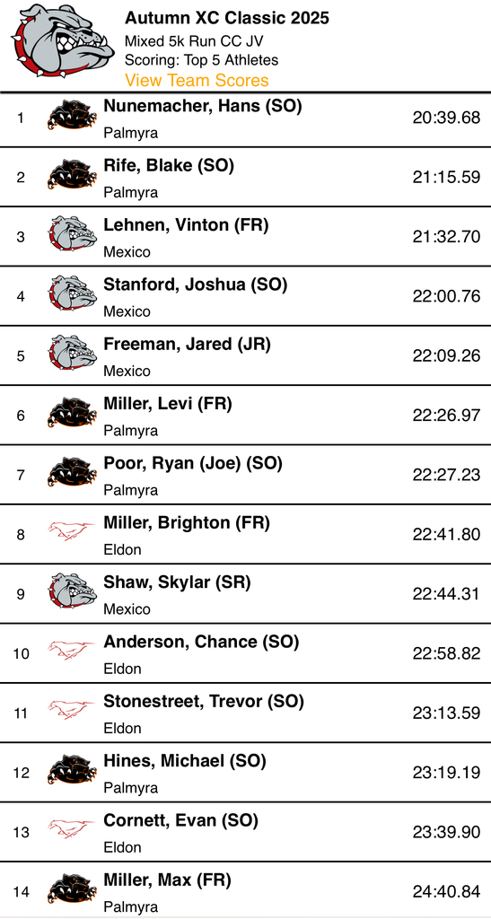 HS Cross Country competing at Mexico