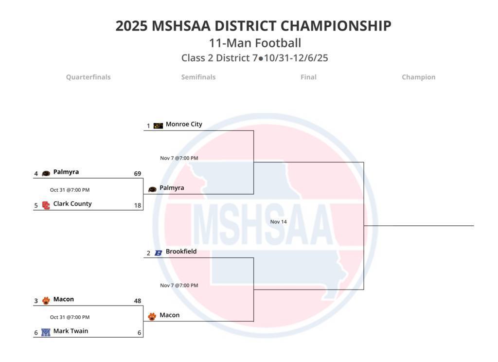 District football game at Monroe City, Friday, November 7th