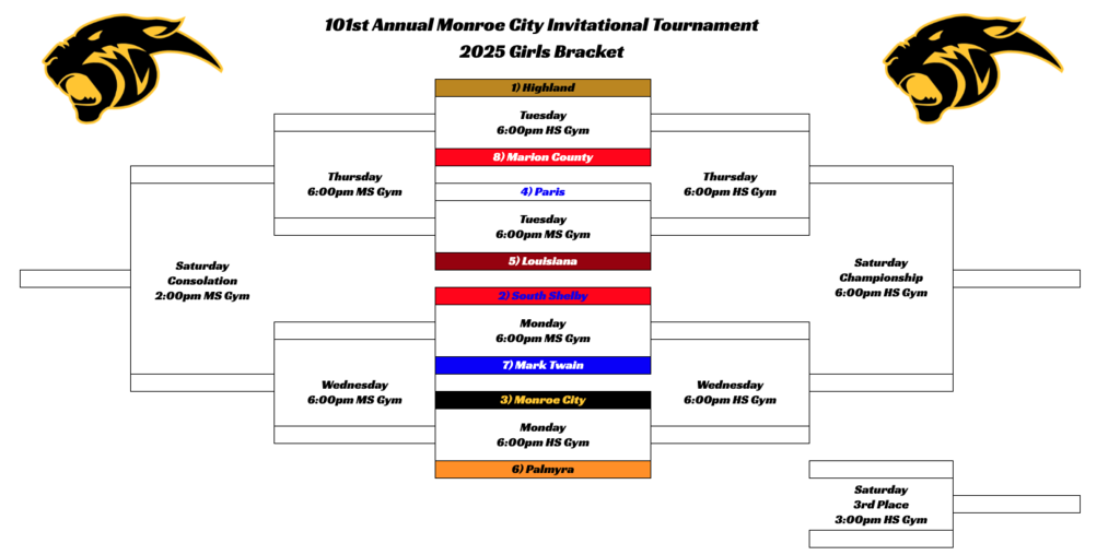 Monroe City basketball tourney bracket