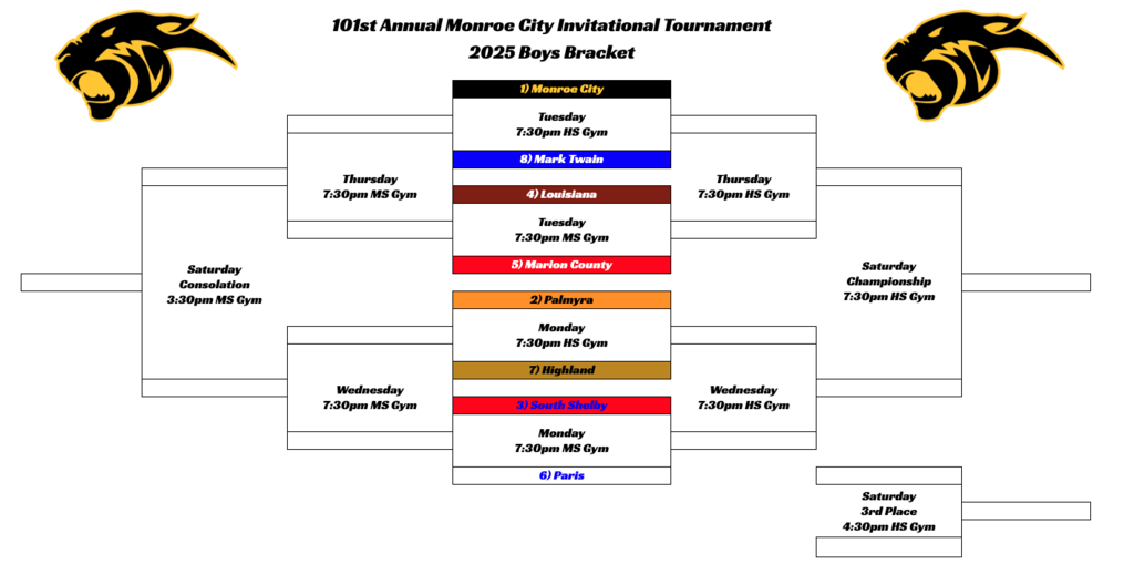 Monroe City basketball tourney bracket