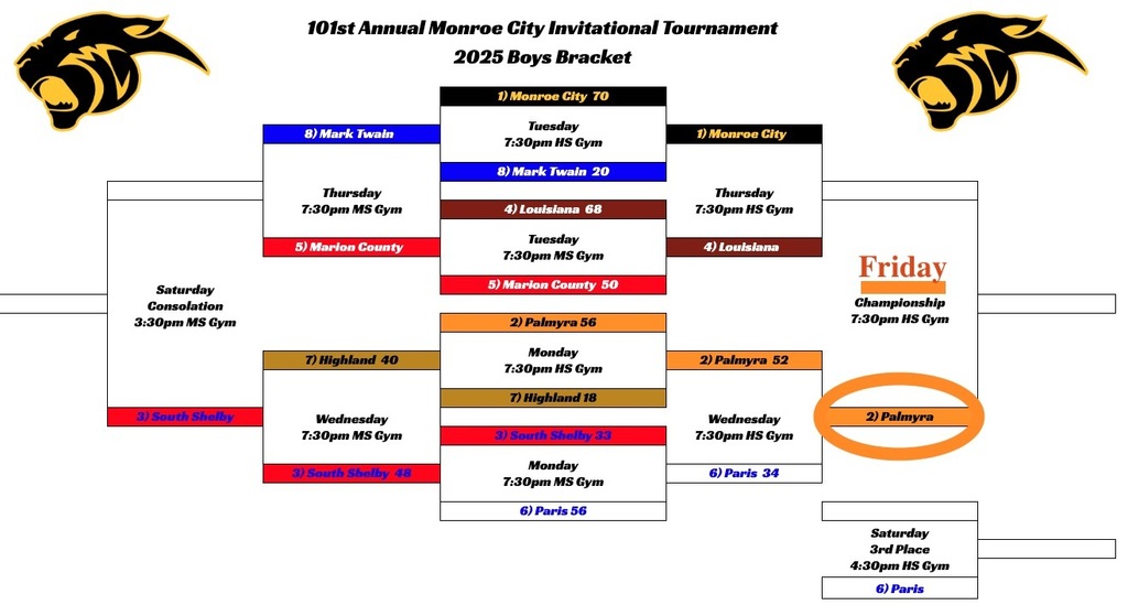 Monroe City basketball tourney bracket