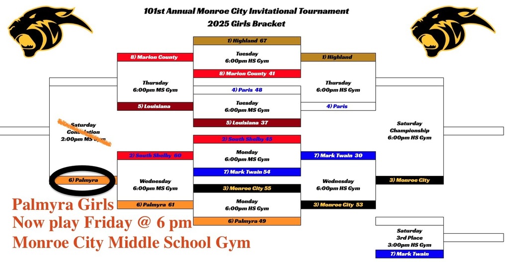 Monroe City basketball tourney bracket