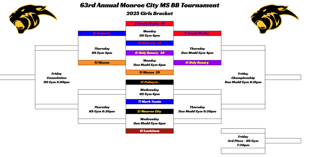 Monroe City Middle School Girls Basketball Tourney