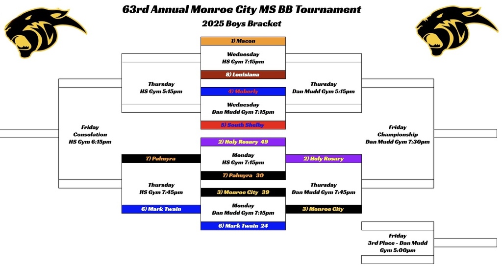 Monroe City Middle School Boys Basketball Tourney