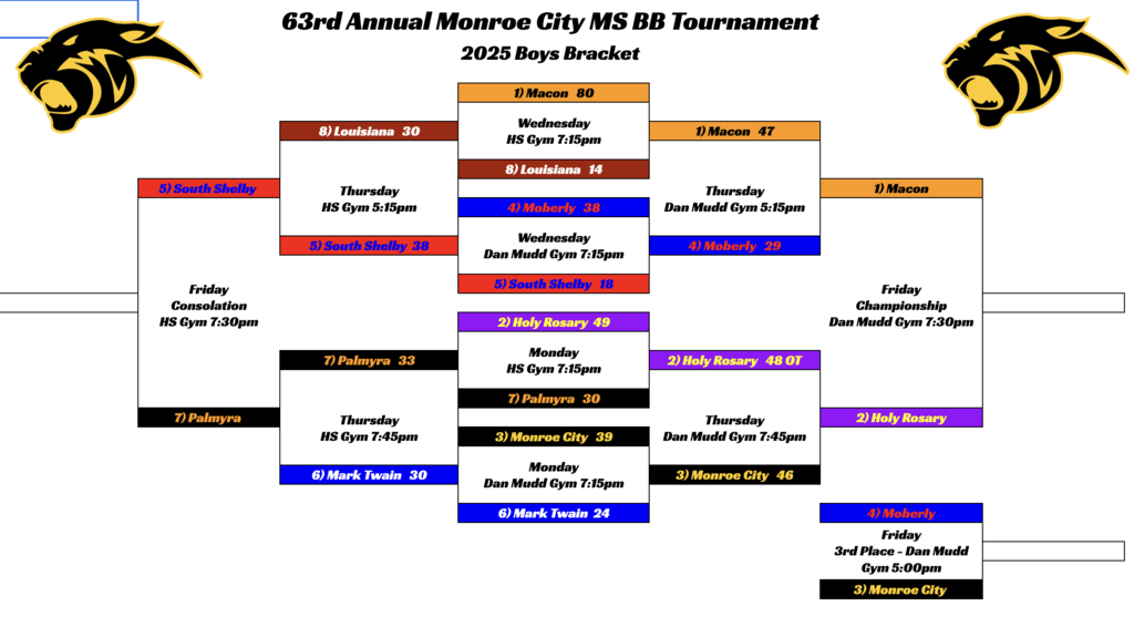 Monroe City Middle School basketball tournament