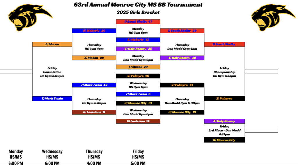 Monroe City Middle School basketball tournament