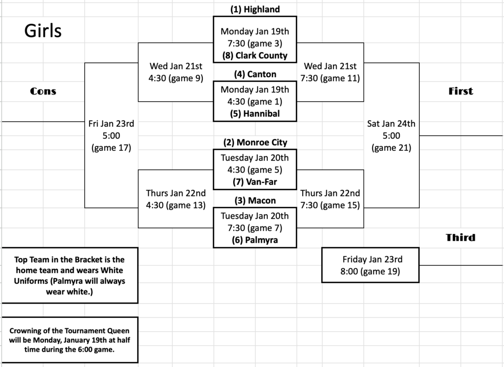 Girls bracket for Tony Lenzini tournament