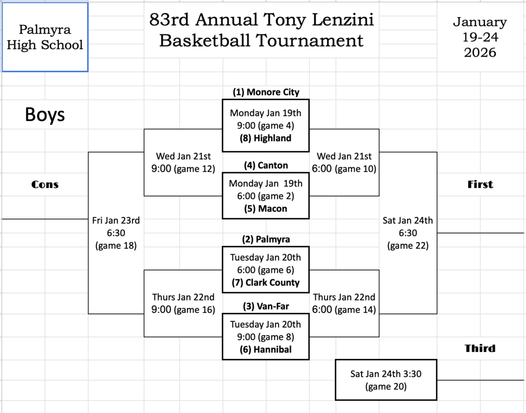 Girls bracket for Tony Lenzini tournament