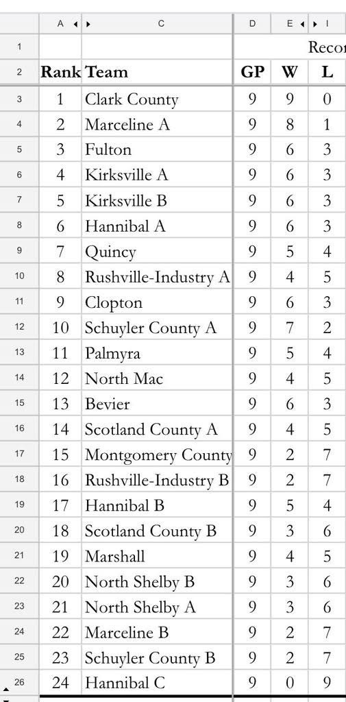 Final ranking of teams in the tourney
