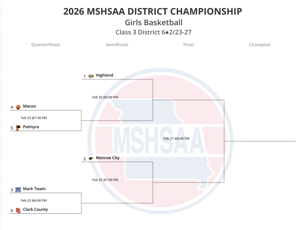 District Basketball Brackets