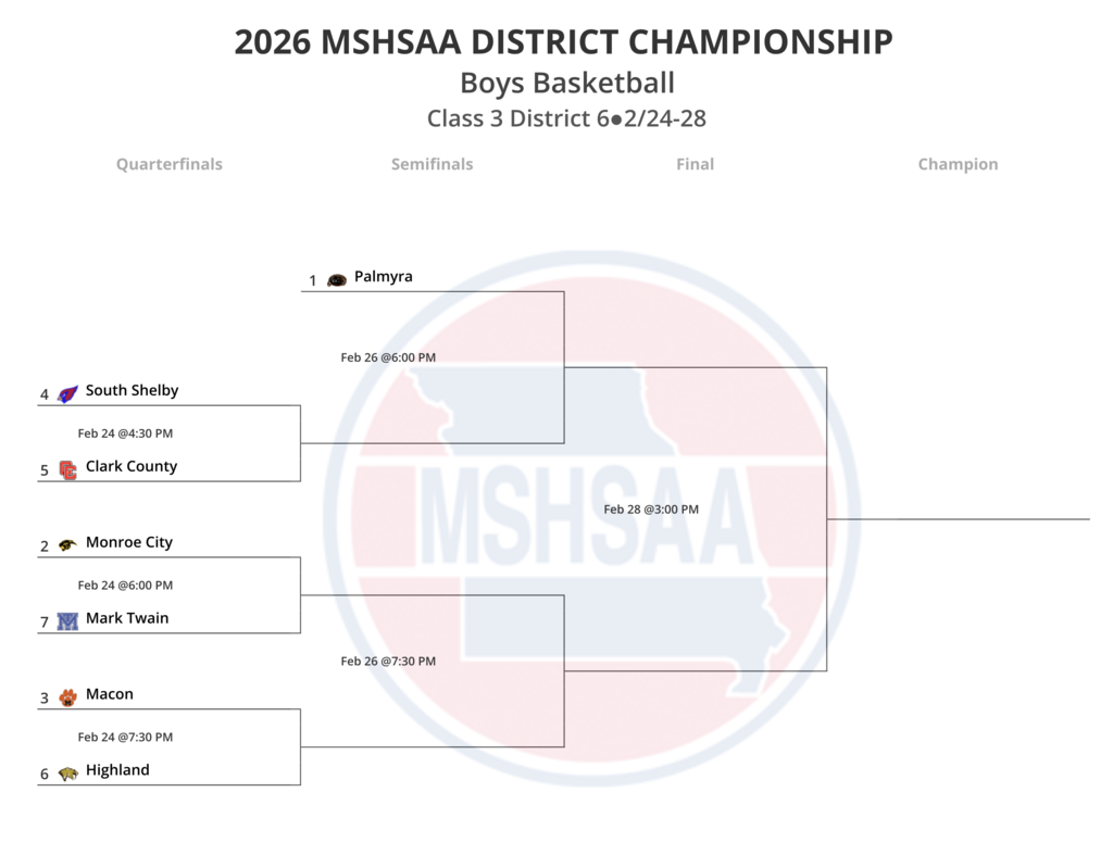 District Basketball Brackets
