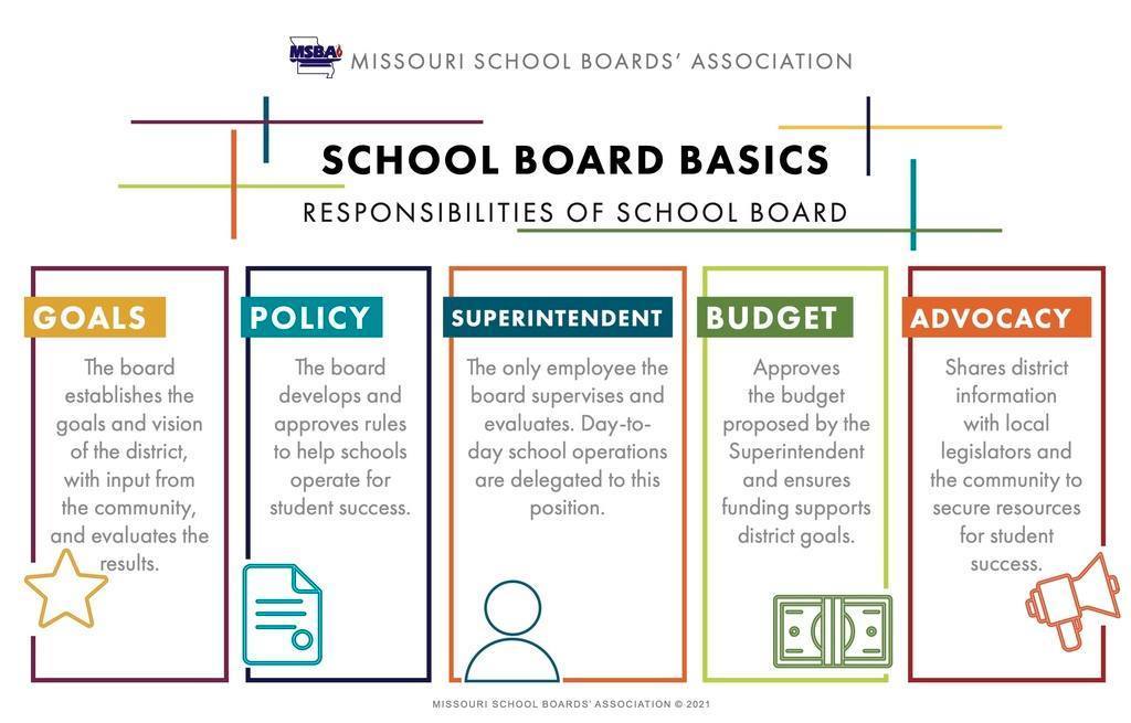 MSBA School Board member facts