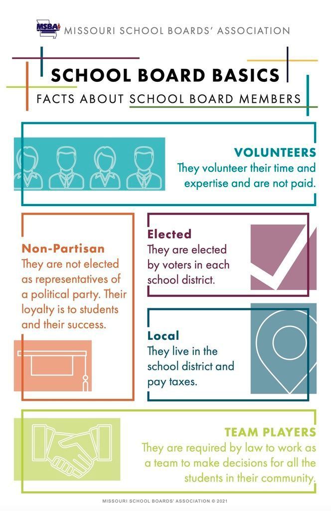 MSBA School Board member facts