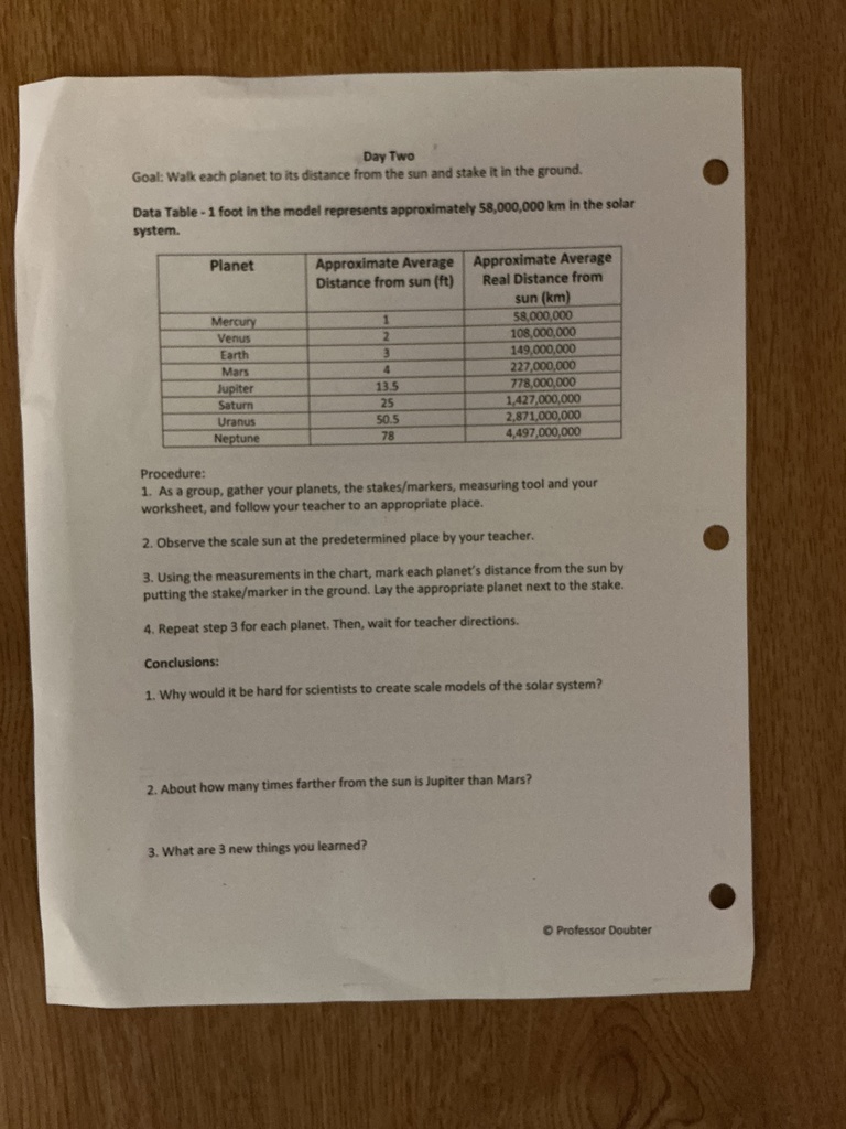 instruction sheet for solar system activity