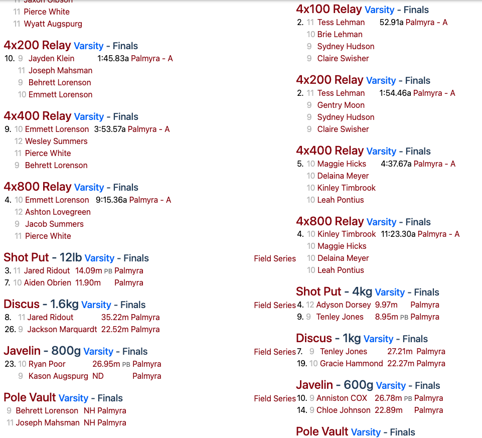 Montgomery County track results