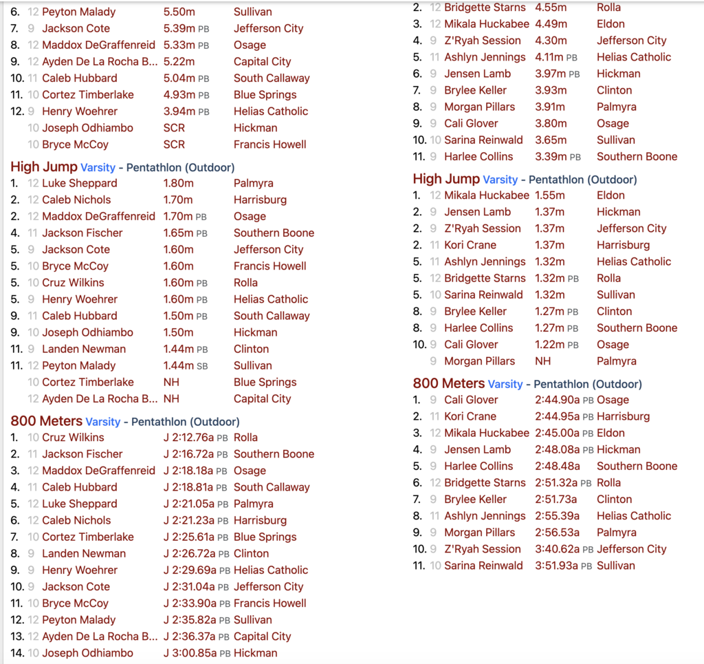 Jeff City track results